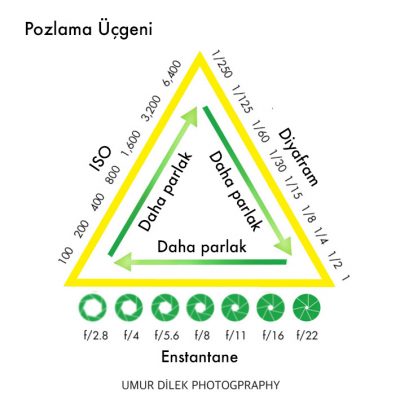 Pozlama Üçgeni - Analog fotografçılık (film) fotoğraf blogu