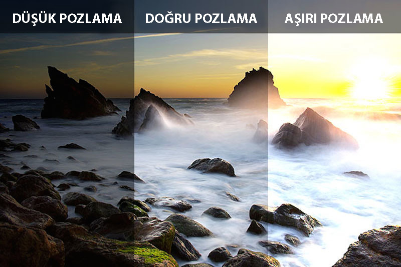 pozlama telafisi nedir
